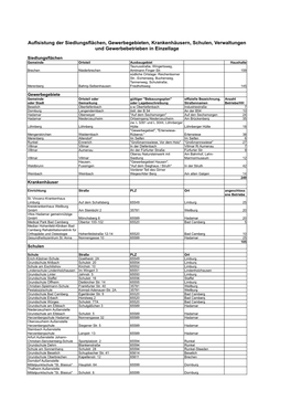 Restcluster Coverage Kosten Und Massenzusammenstellung