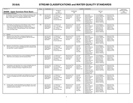 REGION: 10 Desig Classifications NUMERIC STANDARDS TEMPORARY