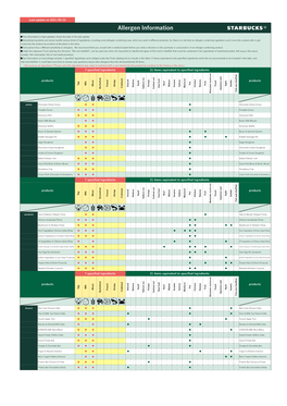 Allergen Information