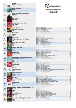 Schweizer Hitparade NEU -/SME Top 100 Singles 05.05.2019 Lady Gaga & Bradley Cooper 3 Shallow 631W -/UNI Billie Eilish 4 Bad Guy 45W -/UNI Daddy Yankee Feat