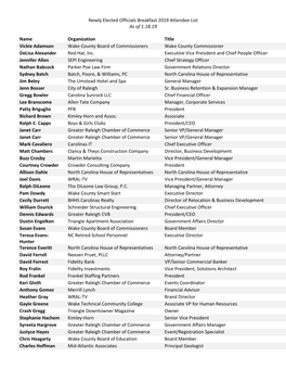 Newly Elected Officials Breakfast 2019 Attendee List As of 1.18.19 Name