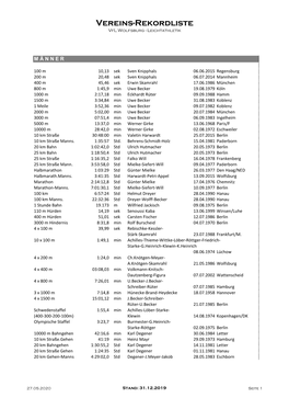 Vereins-Rekordliste Vfl Wolfsburg - Leichtathletik