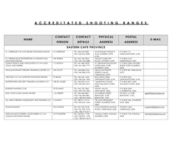 Accreditated Shooting Ranges