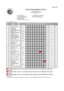 OMC TEAM WORLD CUP SR September 2019 Paris Sr Gents Creative MH 1St Test