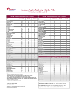 Newspaper Topline Readership - Monday-Friday Vividata Summer 2018 Adults 18+