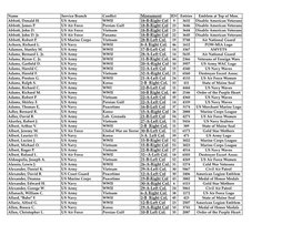 Veterans Memorial (By Names & Numbers).Xlsx