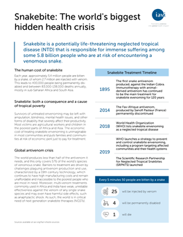 Snakebite: the World's Biggest Hidden Health Crisis
