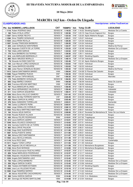 MARCHA 14,5 Km - Orden De Llegada CLASIFICADOS (442) Inscripciones Online Youevent.Es