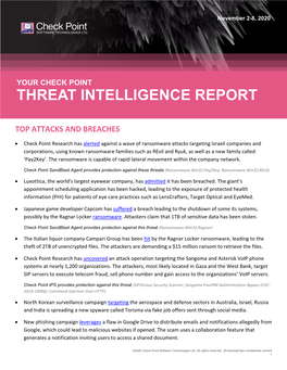 Check Point Threat Intelligence Bulletin