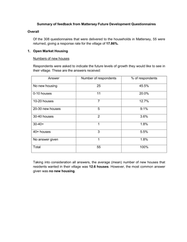 Mattersey Future Development Questionnaires