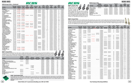 RCBS DIES Rcbs DIES RCBS® Gold Medal Match Series Bushing Dies RCBS® AR Series Dies RCBS® Is Proud to Introduce the Gold Medal Series of Neck Bushing Rifle Dies