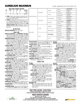 AURELIUS MAXIMUS 2016 Bay - Dosage Profile: 9-8-11-0-0; DI: 4.09; CD: +0.93