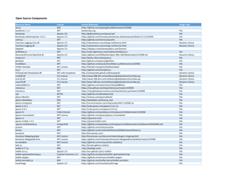 Open Source Components