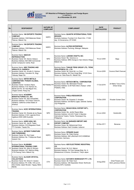 168 EXPORTS TRADING COMPANY Business Ad