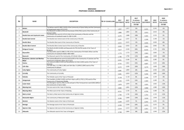 BRIDGEND PROPOSED COUNCIL MEMBERSHIP Appendix 3 NAME DESCRIPTION № of COUNCILLORS 2017 ELECTORATE 2017 RATIO 2017 % Variance F