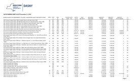 OUTSTANDING DEBT AS of December 31, 2019 Page 1