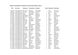 Miesten 2.Divisioonan 3.Lohkon Otteluohjelma Kaudella 2020-21