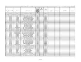 List of 524 Other Civil Offices Under CCTNS Head of the Institution Details