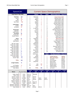 Spacecalc Current Space Demographics