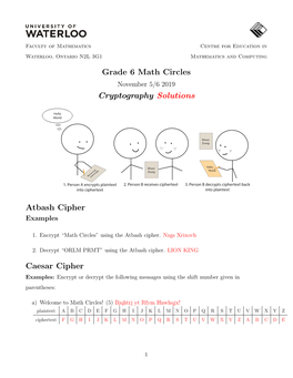 Grade 6 Math Circles Cryptography Solutions Atbash Cipher Caesar Cipher