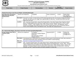 Schedule of Proposed Action (SOPA)