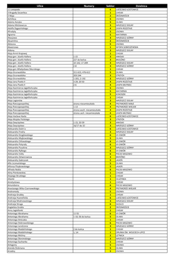 Wykaz Ulic Dla Sektora 1-6 Ulica Numery Sektor Dzielnica