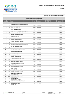 Acea Maratona Di Roma 2018 Rome