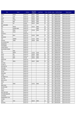 PDF Verifica L'elenco Dei Rapporti Dormienti Se Sei Cliente Cassa Di Risparmio Di Carrara