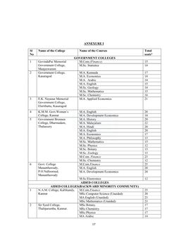 PG Courses Under Kannur University