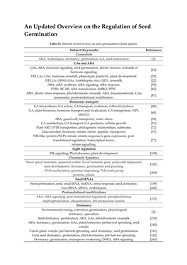 An Updated Overview on the Regulation of Seed Germination