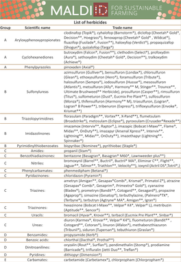 List of Herbicide Groups