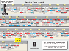 Legal-Graphics' 6-26-21 COVID Timeline