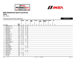 Championship Points Standings IMSA