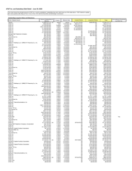 AT&T Inc. and Subsidiary Debt Detail