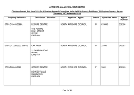 Property Reference Description / Situation Appellant / Agent Status Appealed Value Appeal Number