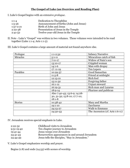 The Gospel of Luke (An Overview and Reading Plan)