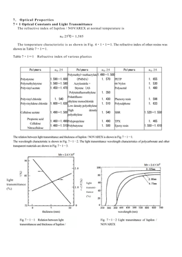 7.1 Optical Constants and Light Transmittance