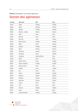 Seznam Obcí Aglomerace