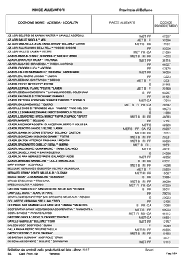 INDICE ALLEVATORI Provincia Di Belluno