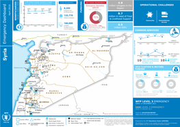 Syria External Dashboard April 2016 -Draft for May 19