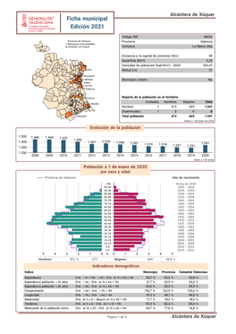 Ficha Municipal Edici´On