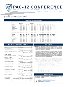 2021 #Pac12fb Standings Quick Hits This Week's #Pac12fb