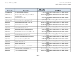 Ministry of Municipal Affairs Community Gaming Grants PAC/DPAC Sector Recipients 2020-21 Page 1