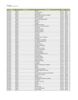 ENTIDAD MUNICIPIO LOCALIDAD LONG LAT Guanajuato Abasolo ABASOLO 1013144 202704 Guanajuato Abasolo ESTACIÓN ABASOLO 1013425 2030