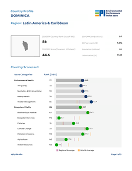 DOMINICA Latin America & Caribbean