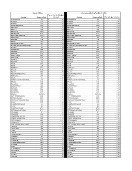 Country Country Code Plan Rate