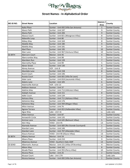 Street Names - in Alphabetical Order