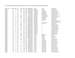 Suppl Table 2