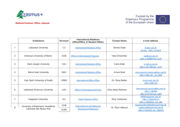 List of International Relations Offices at the Lebanese Higher Education