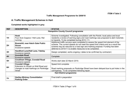 A: Traffic Management Schemes in Hart